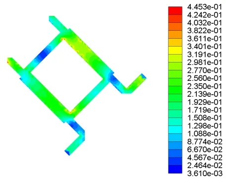 ACEM在天線行業(yè)的應(yīng)用：雙圓極化耦合饋電貼片天線仿真