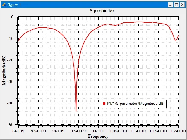 ACEM在天線行業(yè)的應(yīng)用：雙圓極化耦合饋電貼片天線仿真