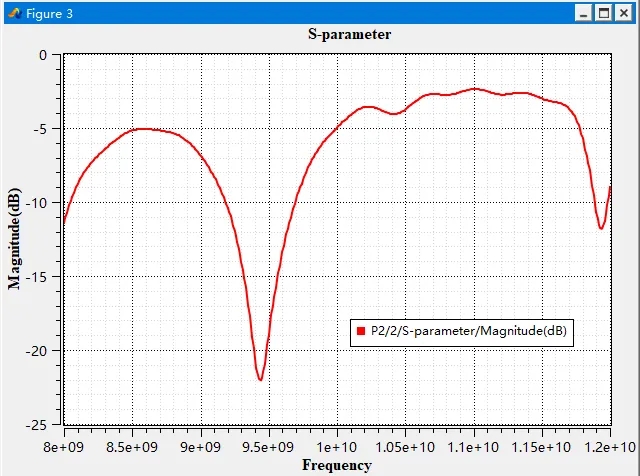 ACEM在天線行業(yè)的應(yīng)用：雙圓極化耦合饋電貼片天線仿真