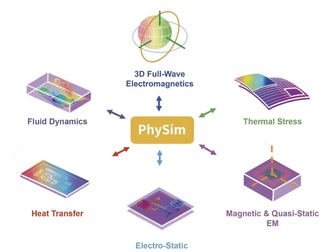 國產(chǎn)EDA助力中國芯片彎道超車