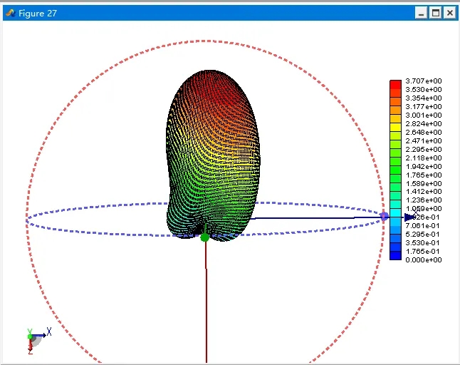 ACEM在天線行業(yè)的應(yīng)用：雙圓極化耦合饋電貼片天線仿真
