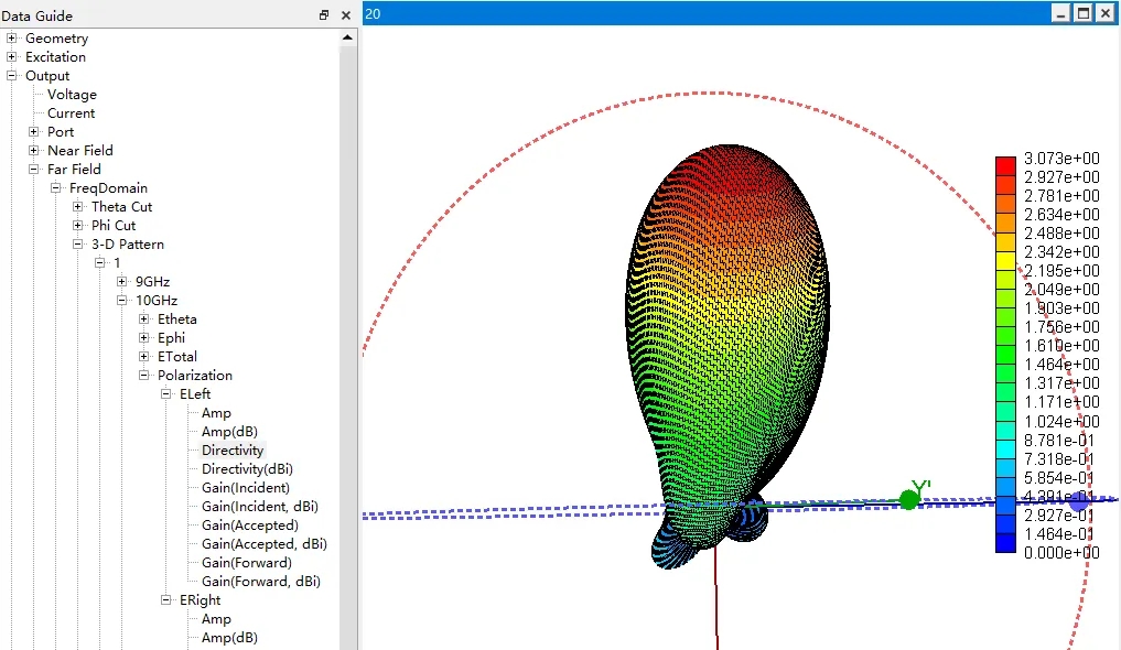 ACEM在天線行業(yè)的應(yīng)用：雙圓極化耦合饋電貼片天線仿真
