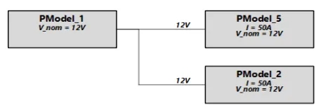 電熱協(xié)同仿真分析實例